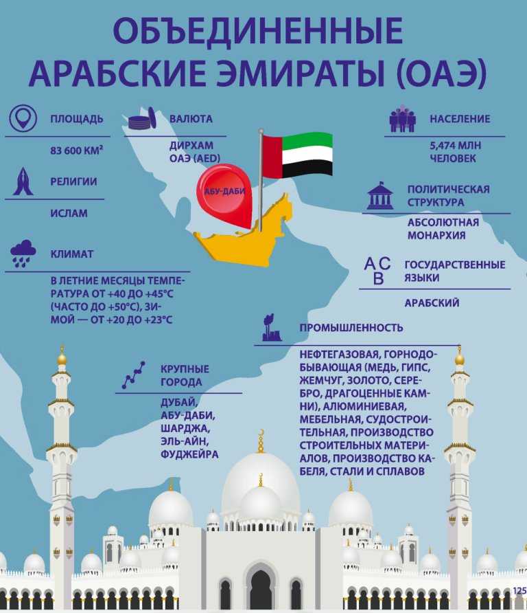 8 запретов в оаэ, о которых многие туристы даже не подозревают