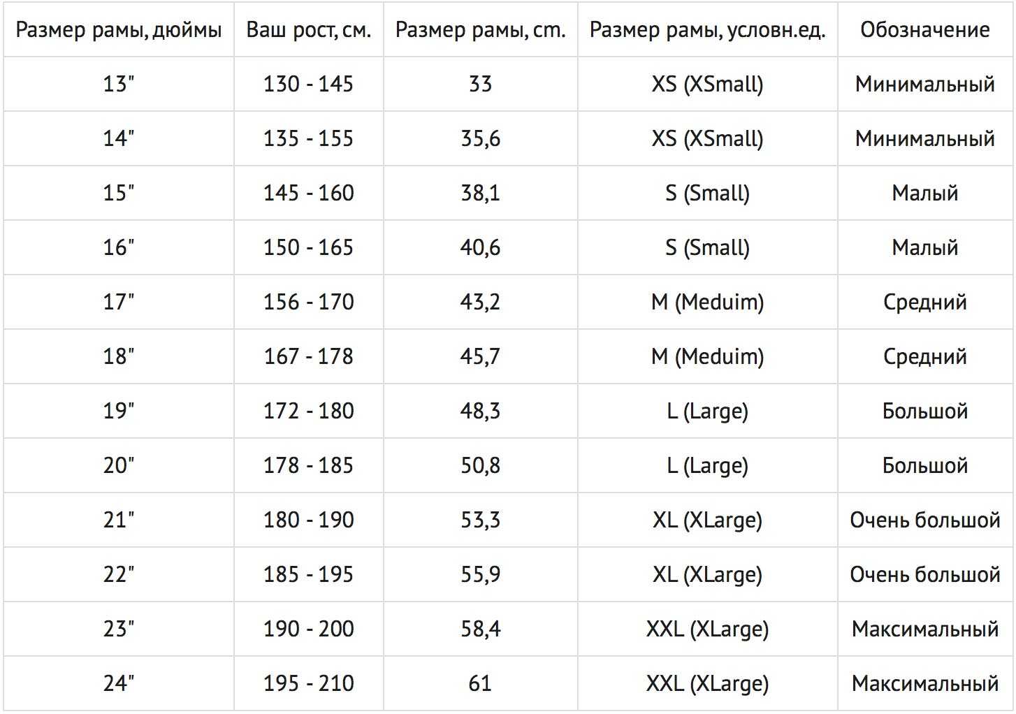 Какой фирмы горный велосипед лучше?