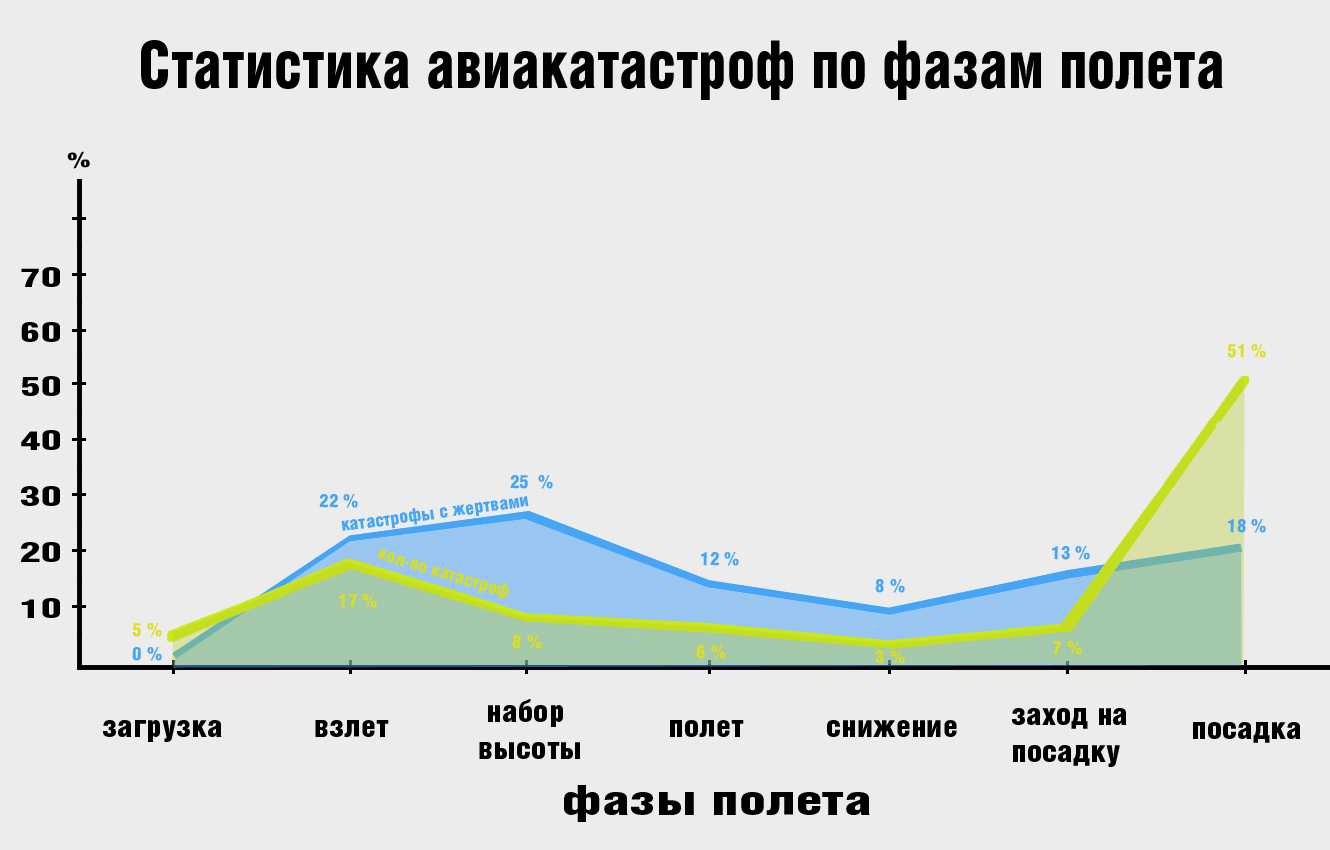 Как часто и по чьей вине разбиваются самолеты в россии | 66.ru | дзен