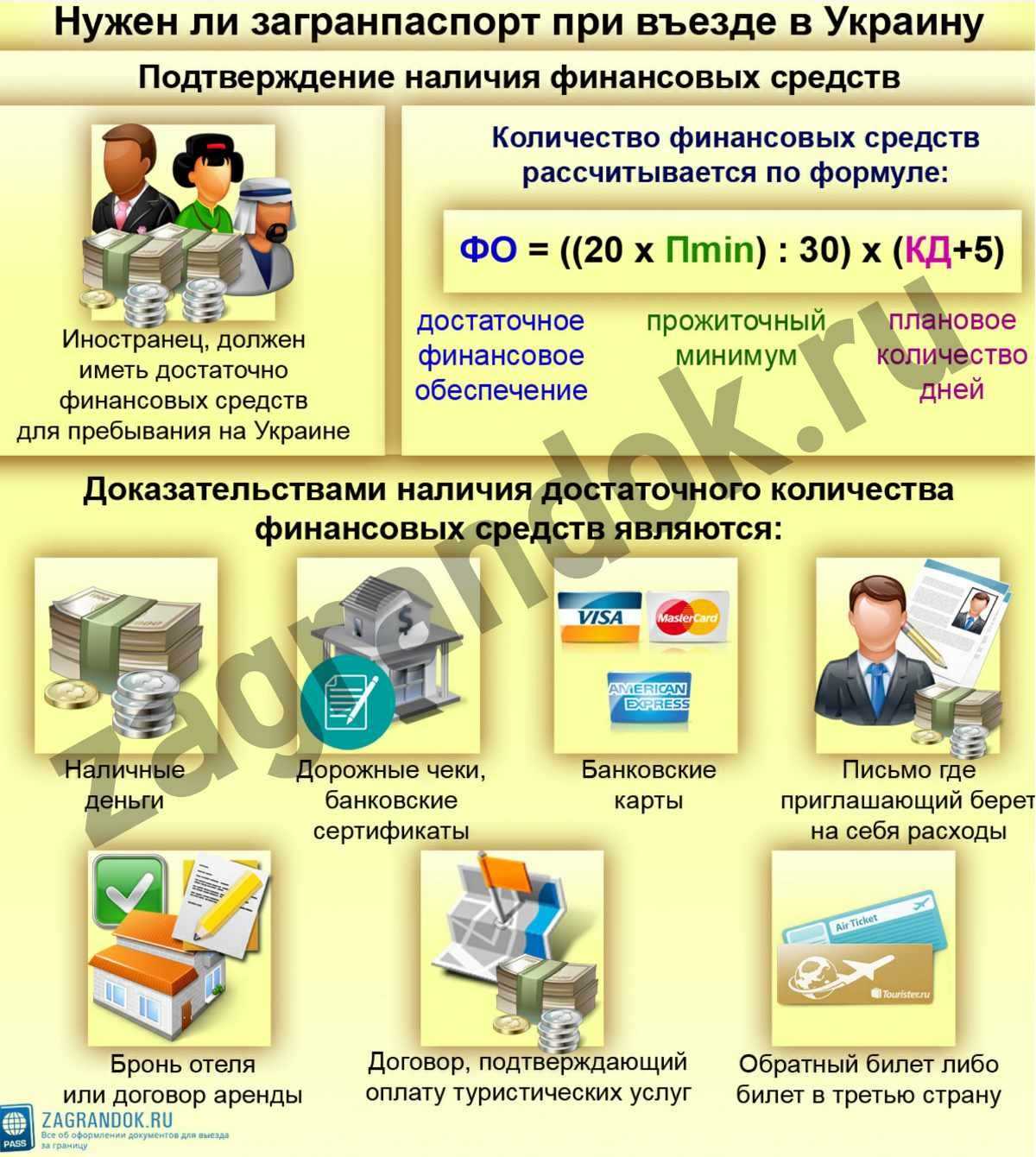 Беларусь для россиян в 2022 году: правила въезда, нужна ли виза, регистрация