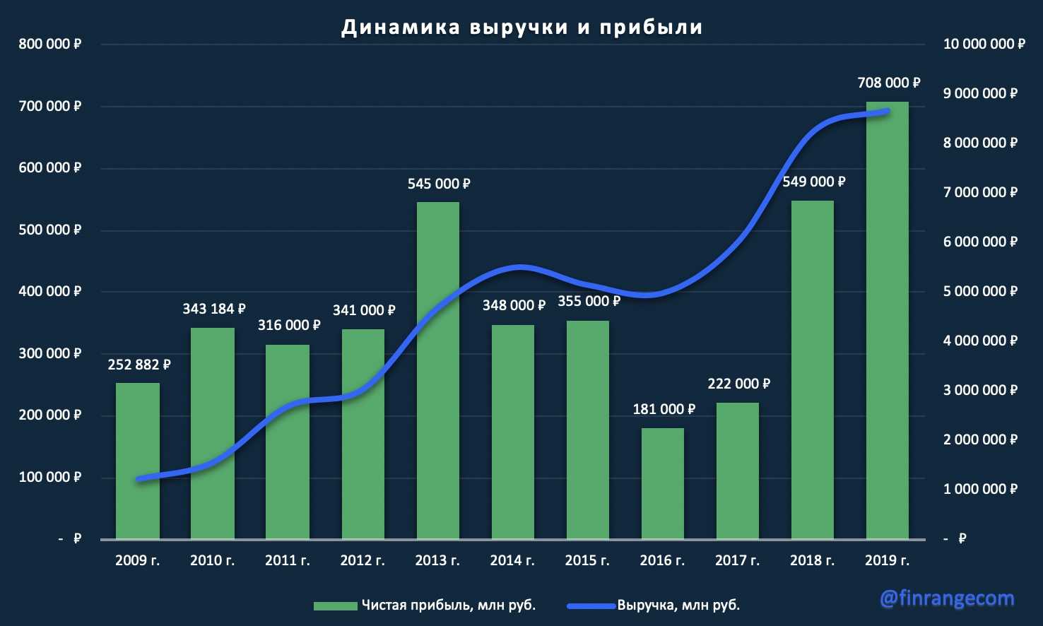 Отели туниса