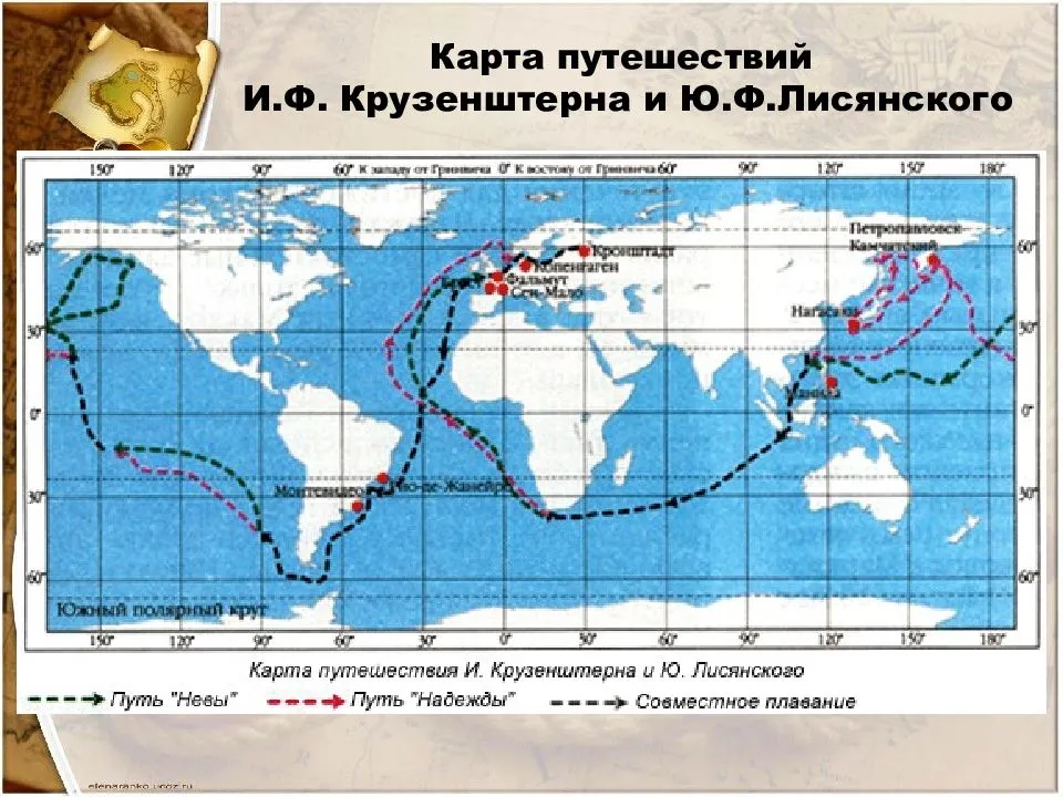 Кругосветное плавание и.ф. крузенштерна и ю.ф. лисянского (5 класс) презентация, доклад, проект