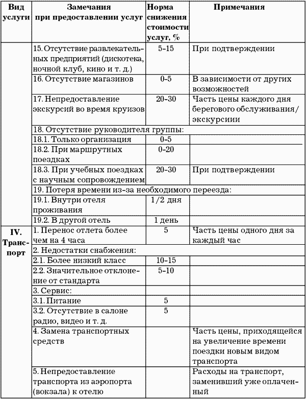 Расшифровка типов питания в отелях — ro, bb, hb, bf, ai, uai