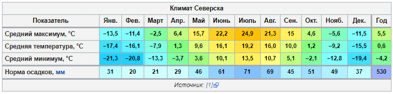 Калининград в мае 2023: отзывы туристов об отдыхе, стоит ли ехать, куда сходить и что посмотреть