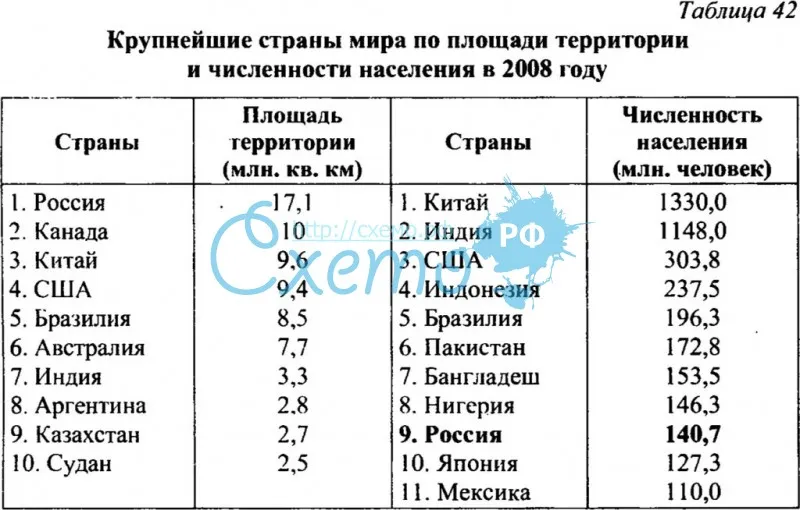 Сравнительное описание макрорайонов сша