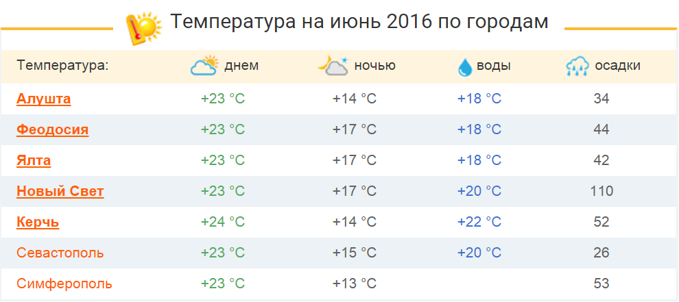 Крым в мае 2020 цены погода море жилье