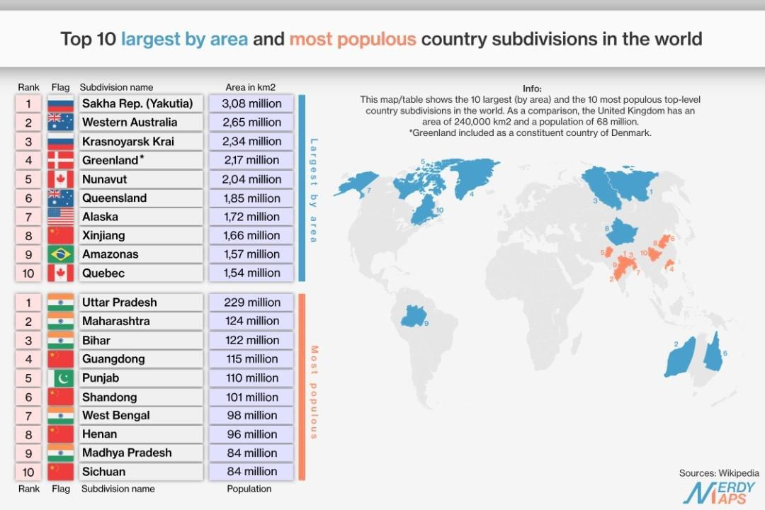 Население стран мира: по численности, плотности, длинне