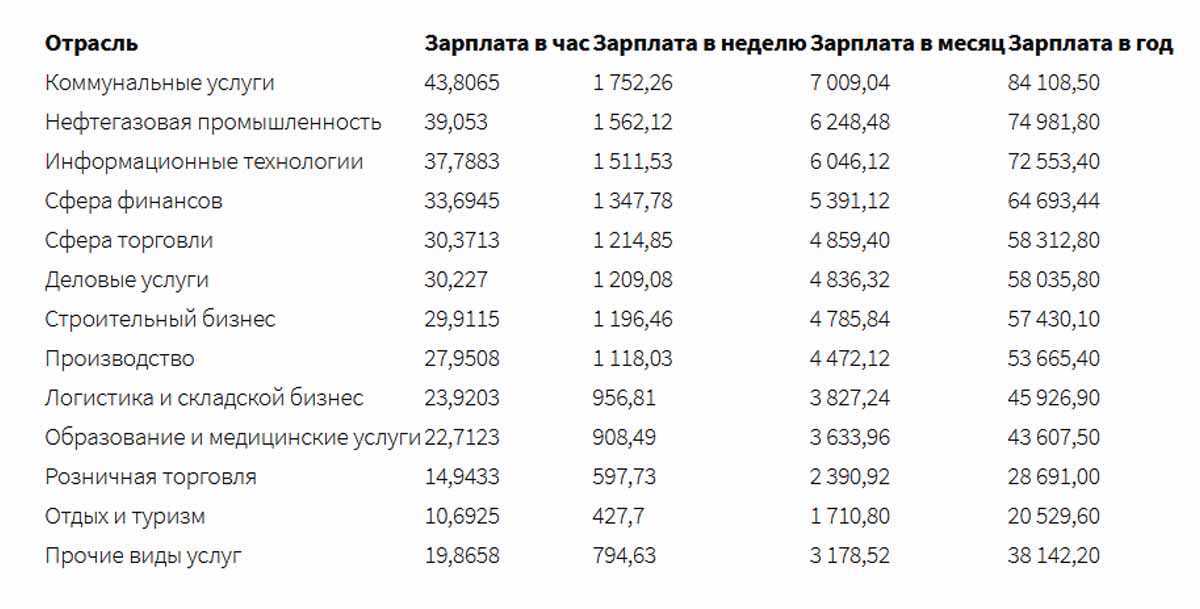 Что приготовил для путешественников берлин в марте?