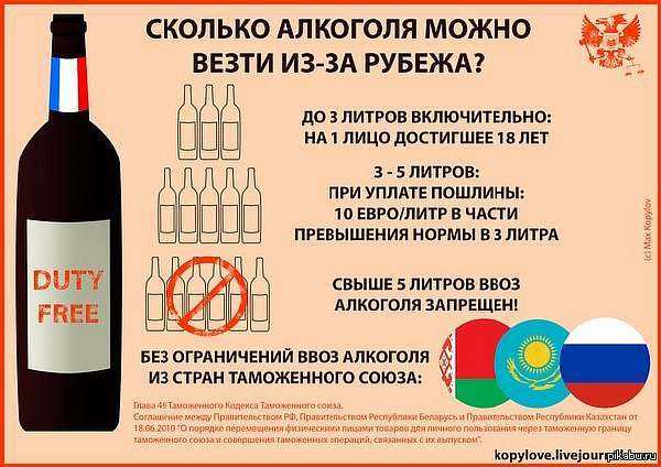 Сколько алкоголя можно вывезти из абхазии в россию 2021