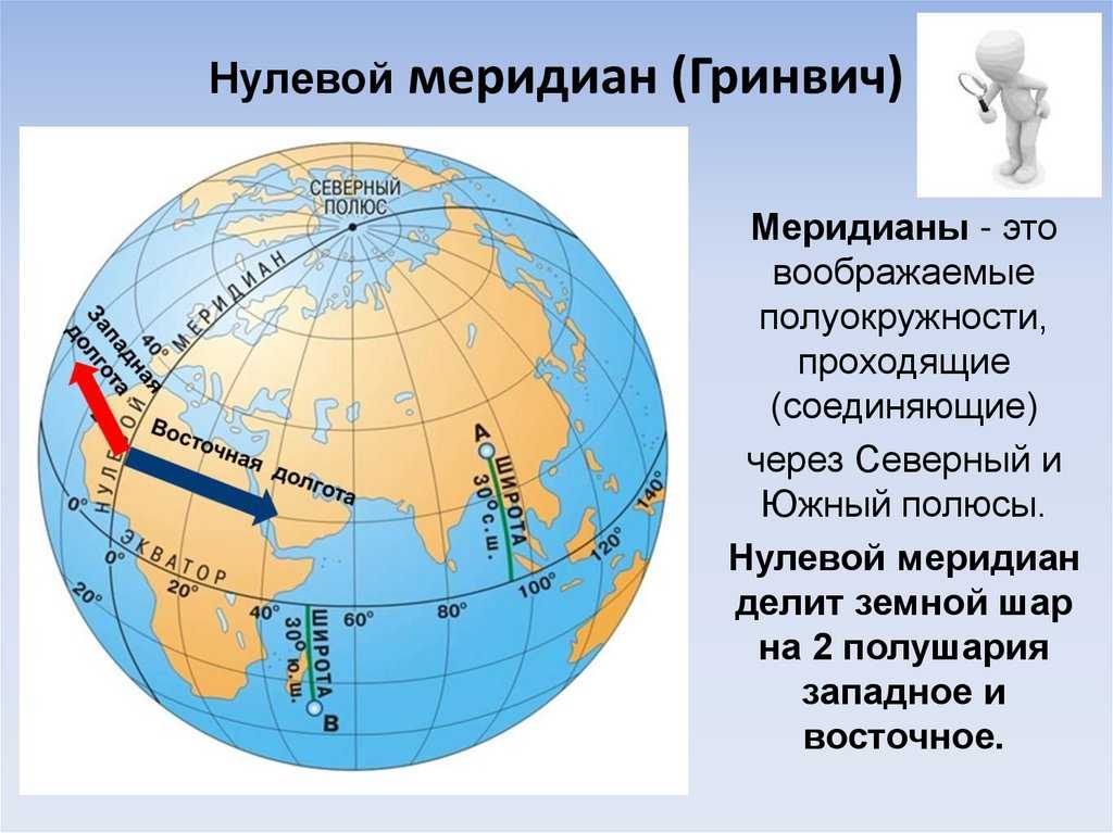 Крайние точки африки и их координаты, северный и южный мысы