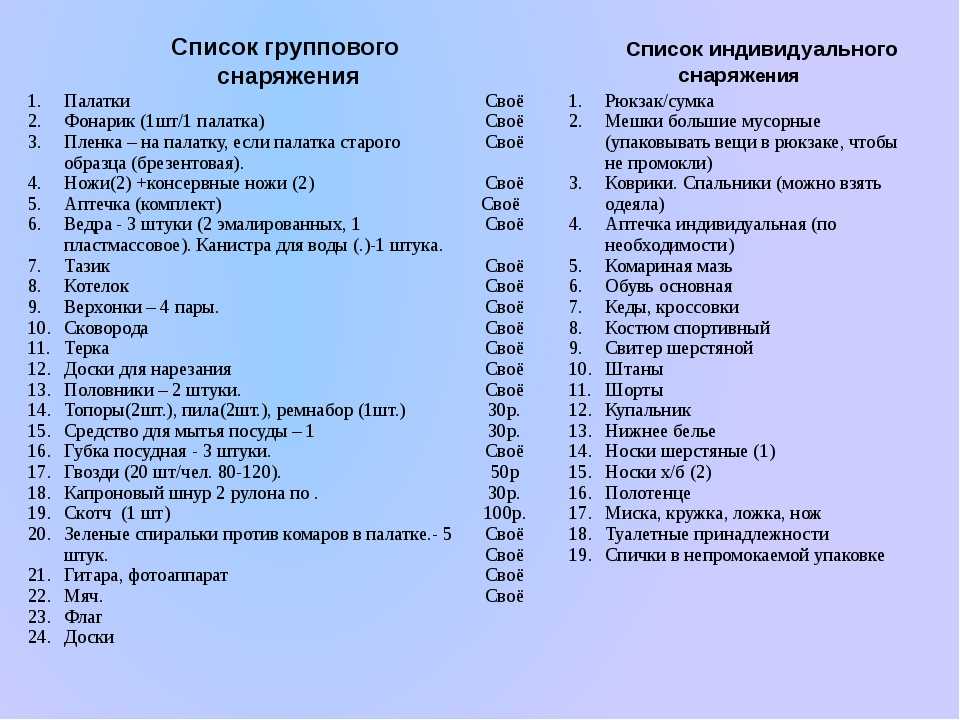 Как расчитать продукты для похода, раскладка продуктов,  готовка пищи в походных условиях