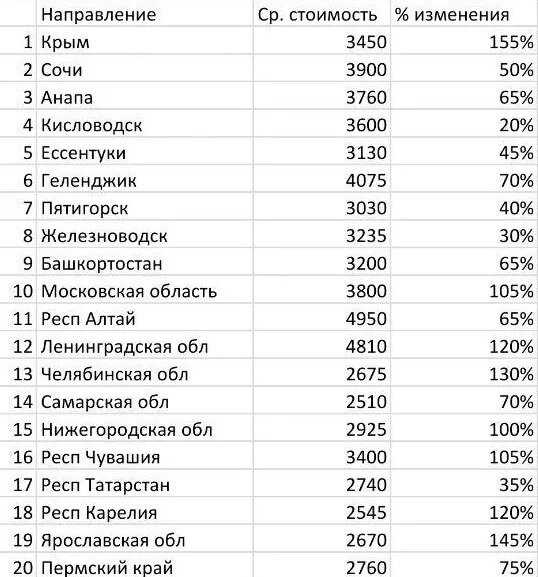 Список санаториев фсб россии