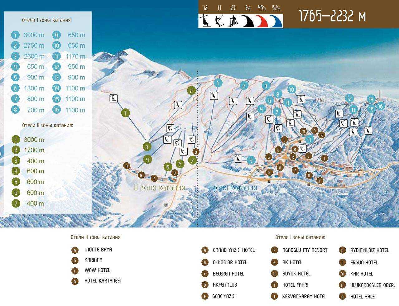 10 лучших горнолыжных курортов турции