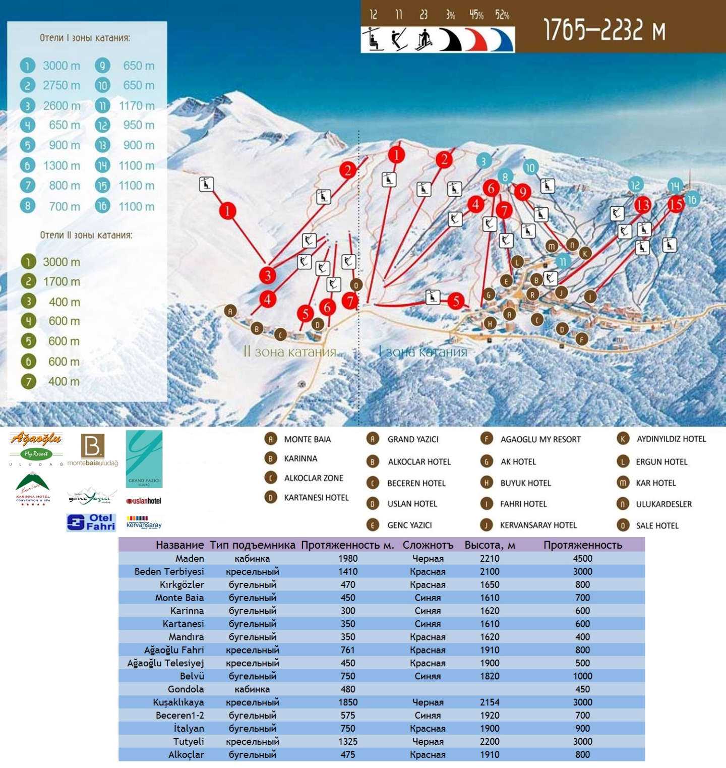Где расположен горнолыжный курорт Улудаг в Турции, как до него добраться Инфраструктура, схема трасс и их описание, развлечения на территории Стоимость аренды оборудования, ски-пассы Цены на проживание
