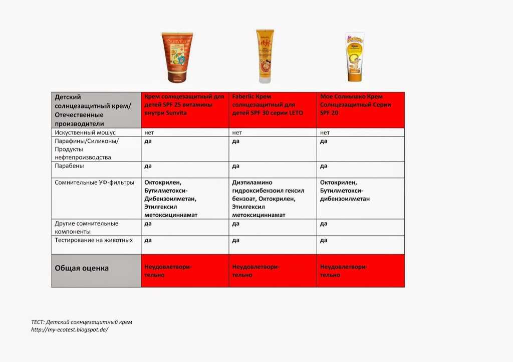 Мифы про солнцезащитные средства для детей