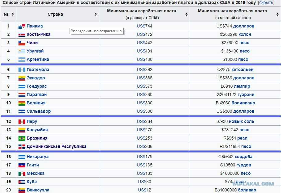 Колумбия: информация о стране