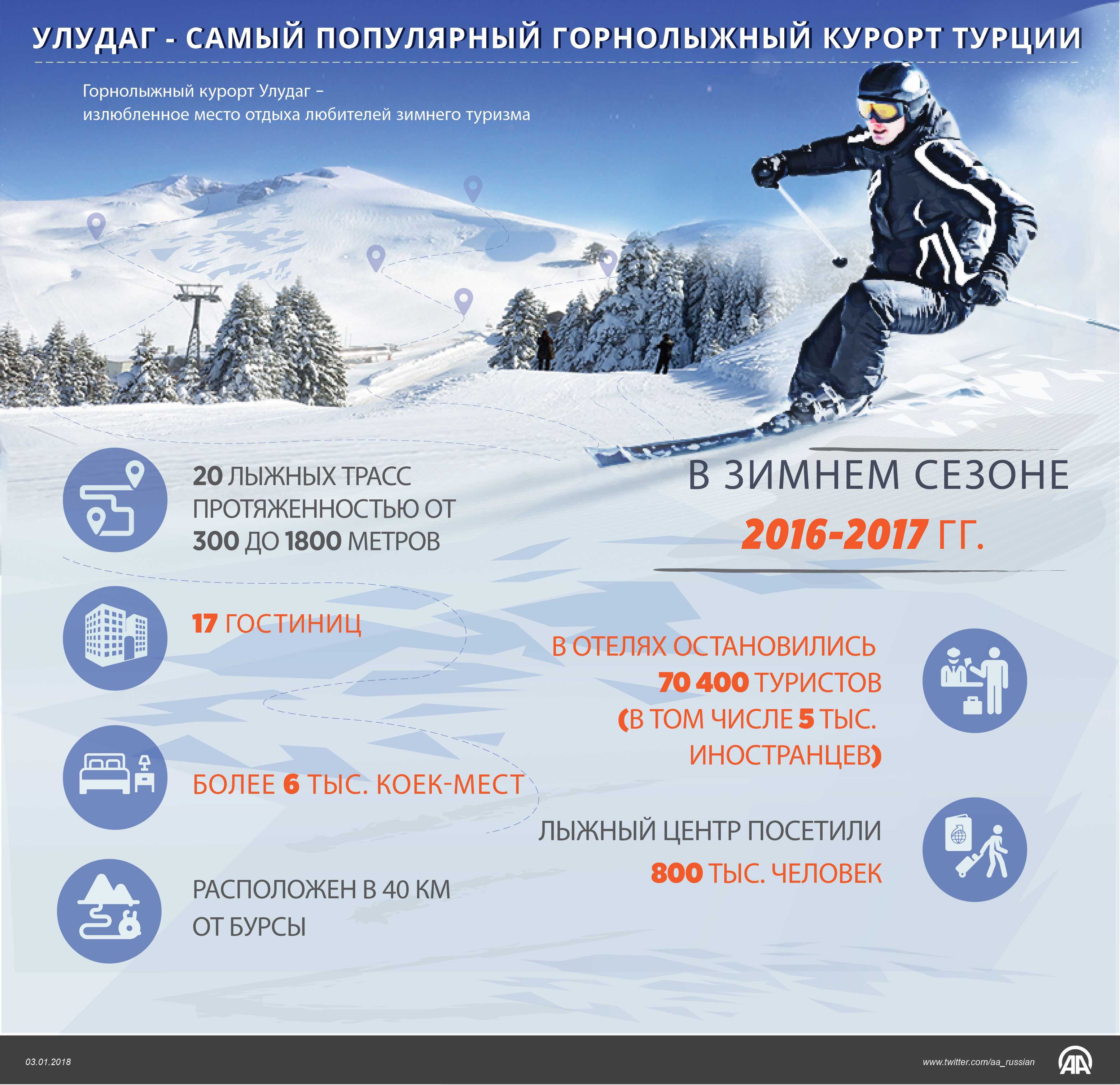 Улудаг - горнолыжный курорт турции - отзывы, фото и описание - 2023